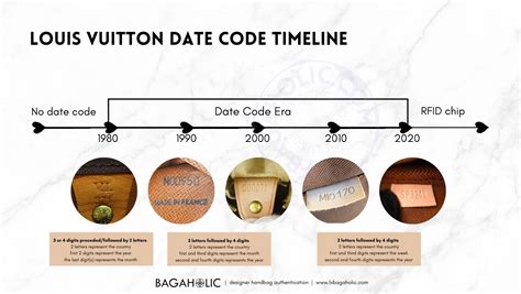 lv sp3344|The Louis Vuitton Date Code Guide .